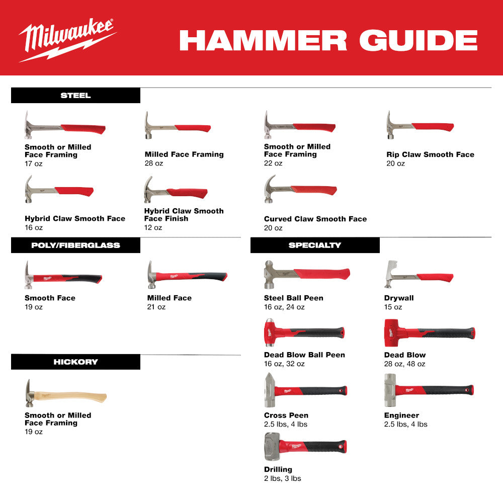4lb Fiberglass Engineer Hammer