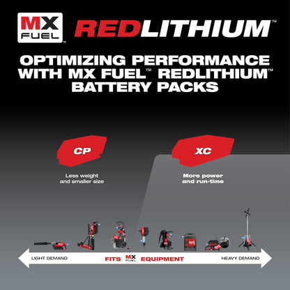 MX FUEL™ REDLITHIUM™ XC406 Battery Pack