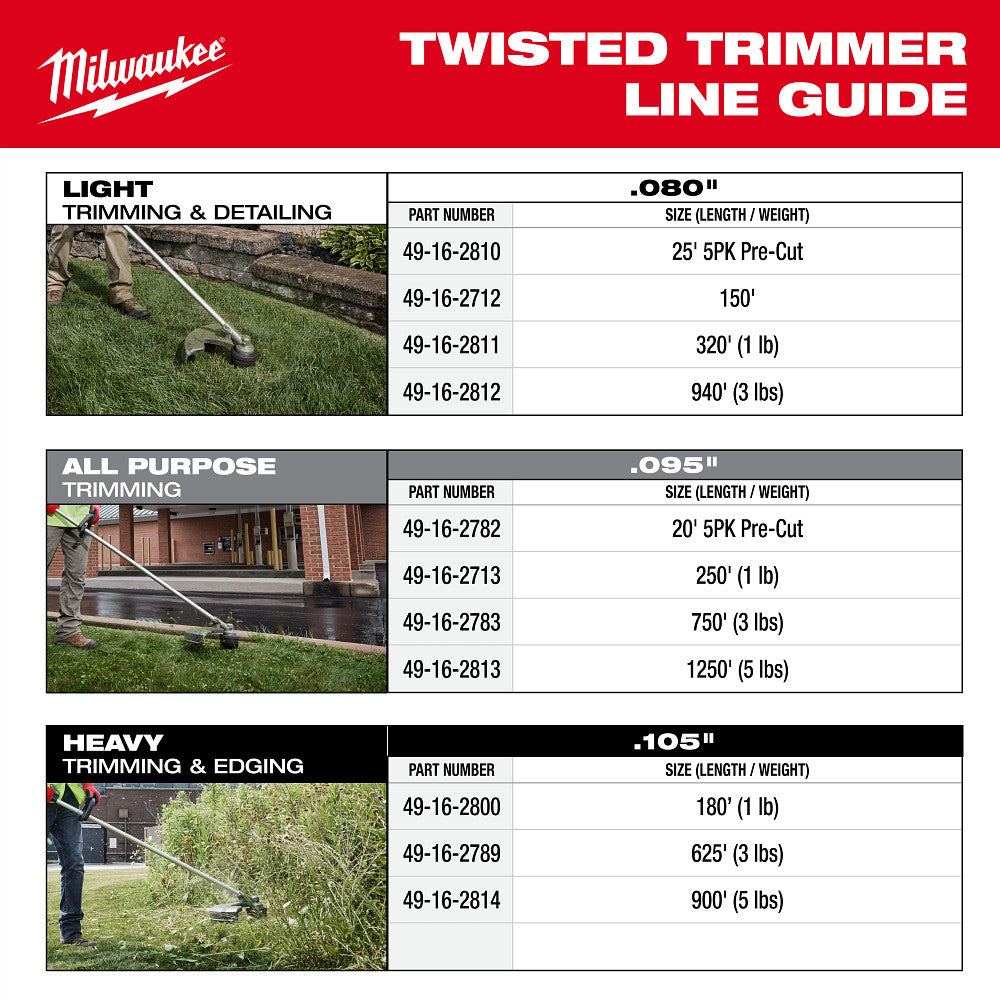.080" x 150’ Twisted Trimmer Line