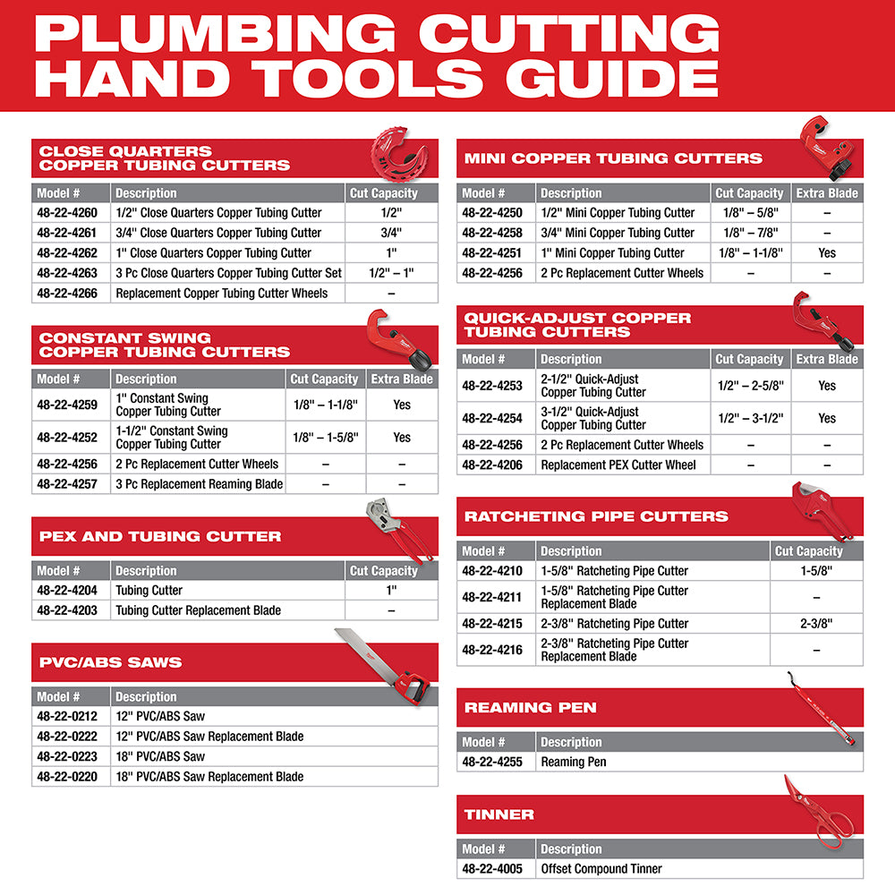 1-5/8 in. Ratcheting Pipe Cutter Replacement Blade