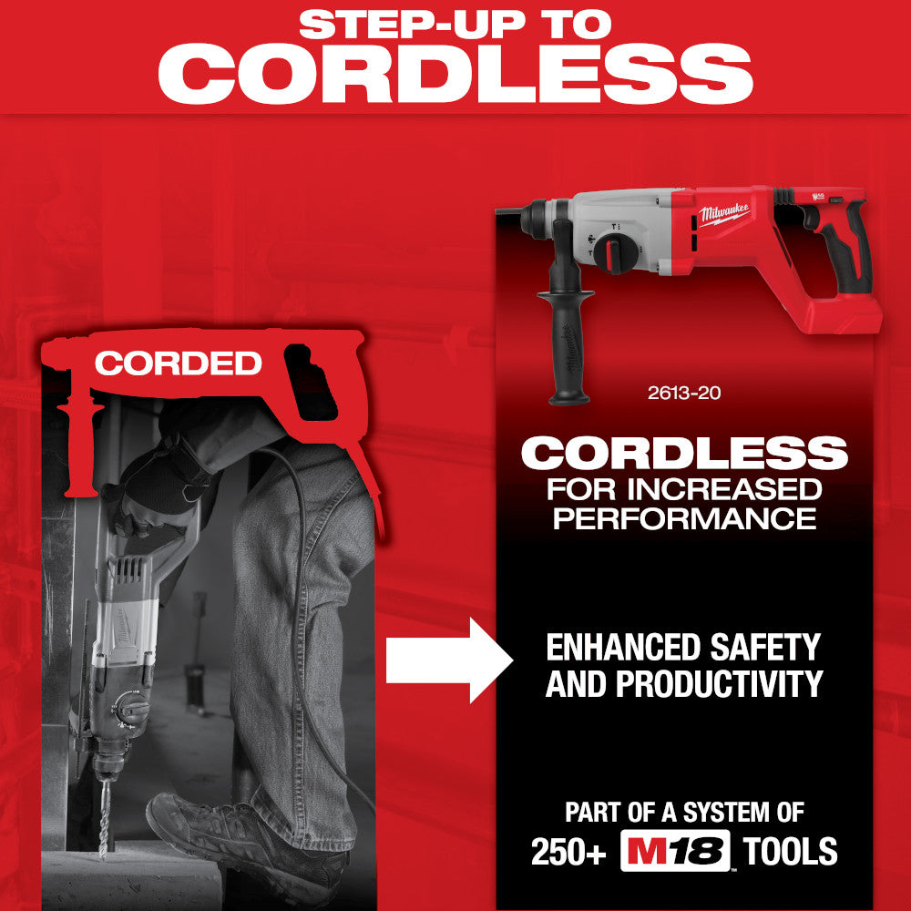 1 in. SDS Plus Rotary Hammer Kit