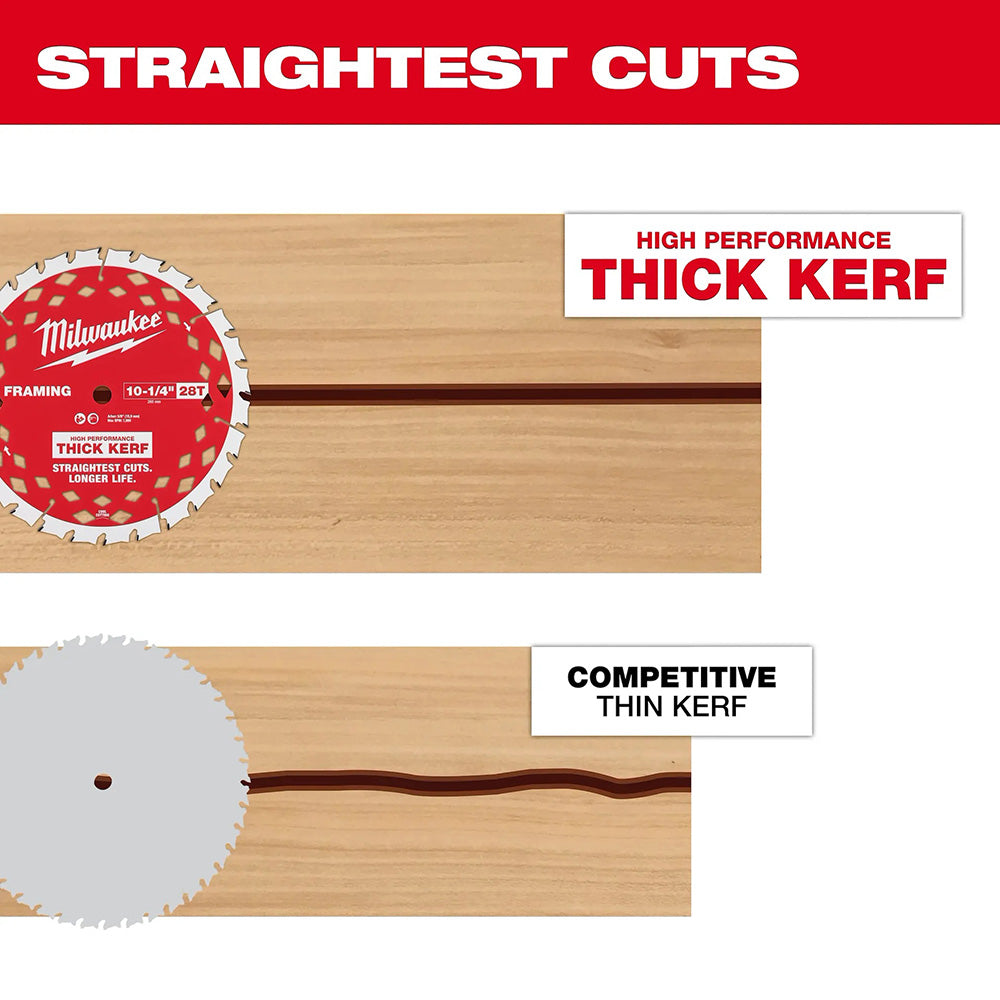 10-1/4” 28T Thick Kerf Framing Circular Saw Blade