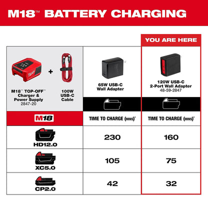 Chart detailing M18 battery charging times with various devices and adapters.