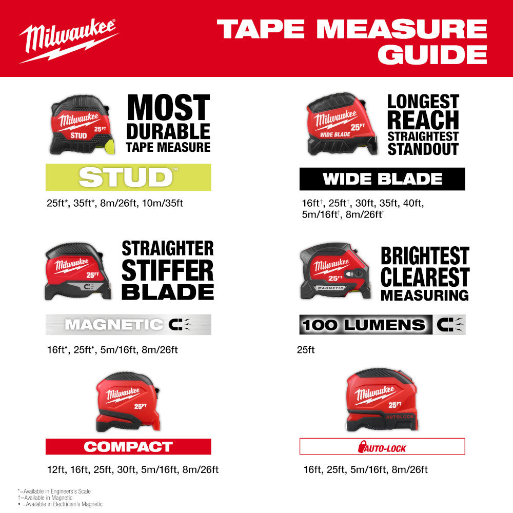 12ft Compact Tape Measure