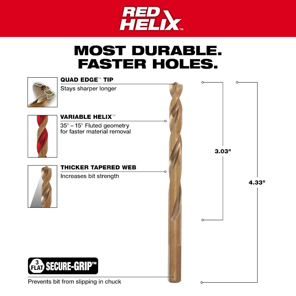 Most Durable. Faster Holes.