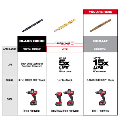 Chart comparing Black Oxide, Shockwave and Cobalt 