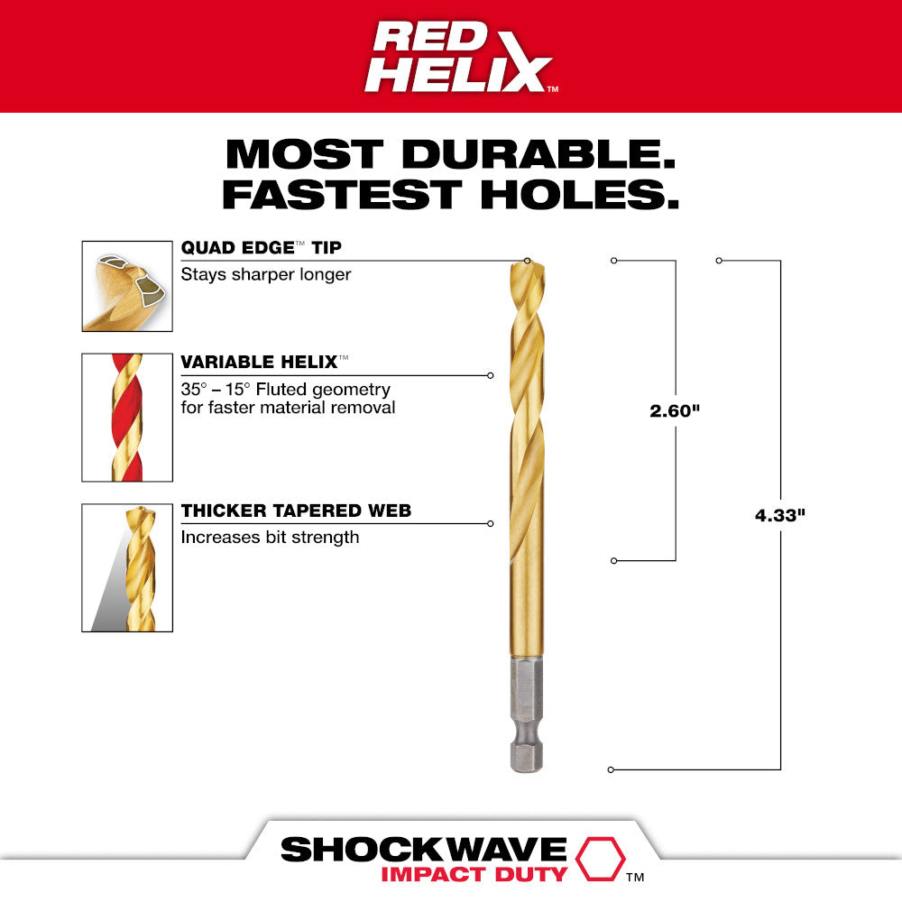 Most Durable. Fastest Holes.