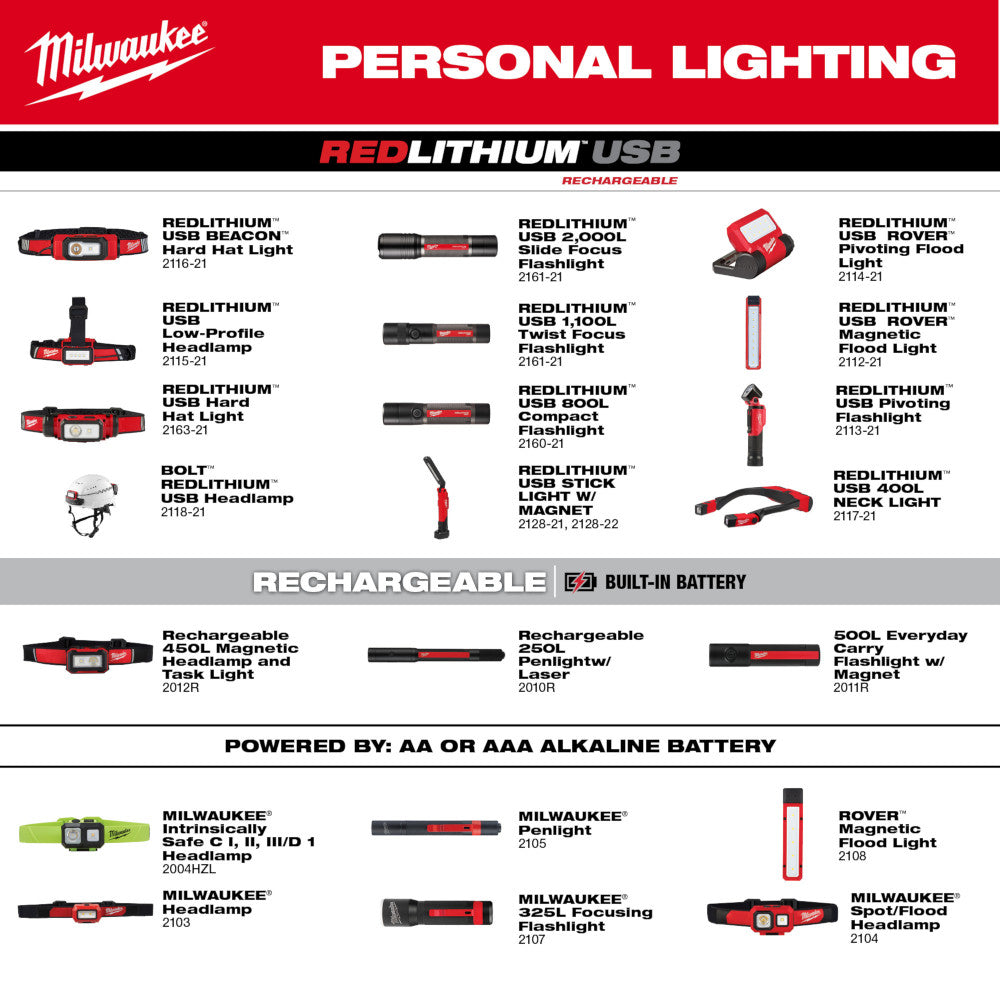 REDLITHIUM™ USB BEACON™ Hard Hat Light