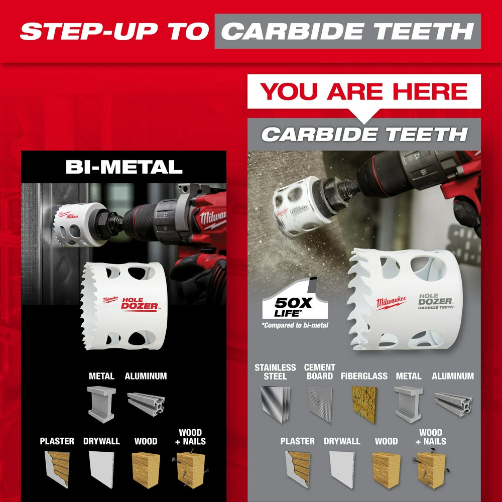 3-1/4" HOLE DOZER™ with Carbide Teeth Hole Saw