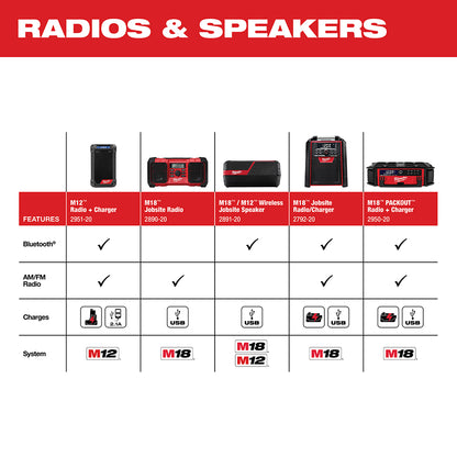 M18™ PACKOUT™ Radio + Charger