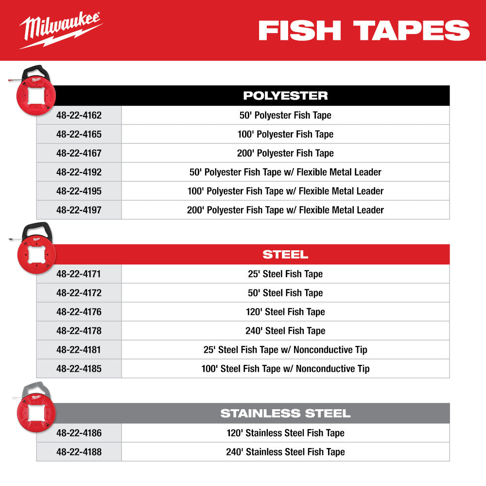 50 Ft. Polyester Fish Tape with Non-Conductive Tip