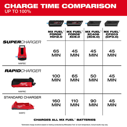 MX FUEL™ Rapid Charger
