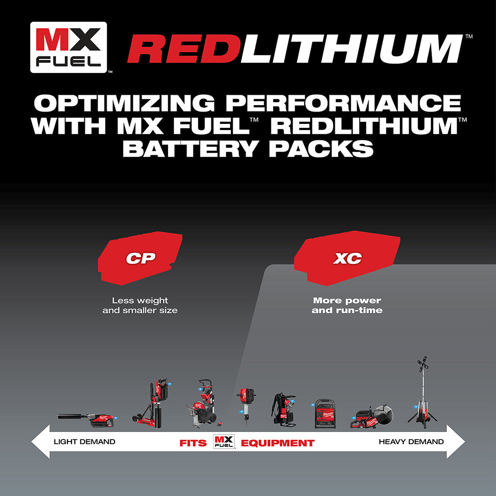 MX FUEL™ XC406 Battery/Charger Expansion Kit