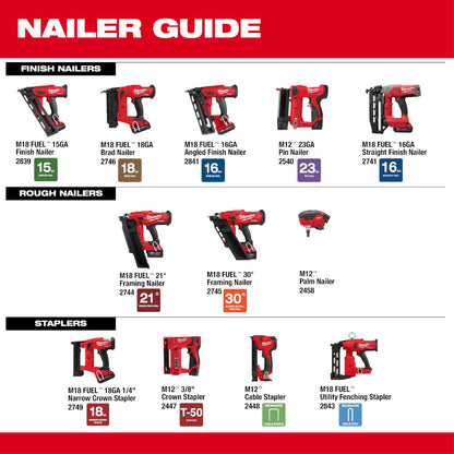 M12™ Cable Stapler Kit