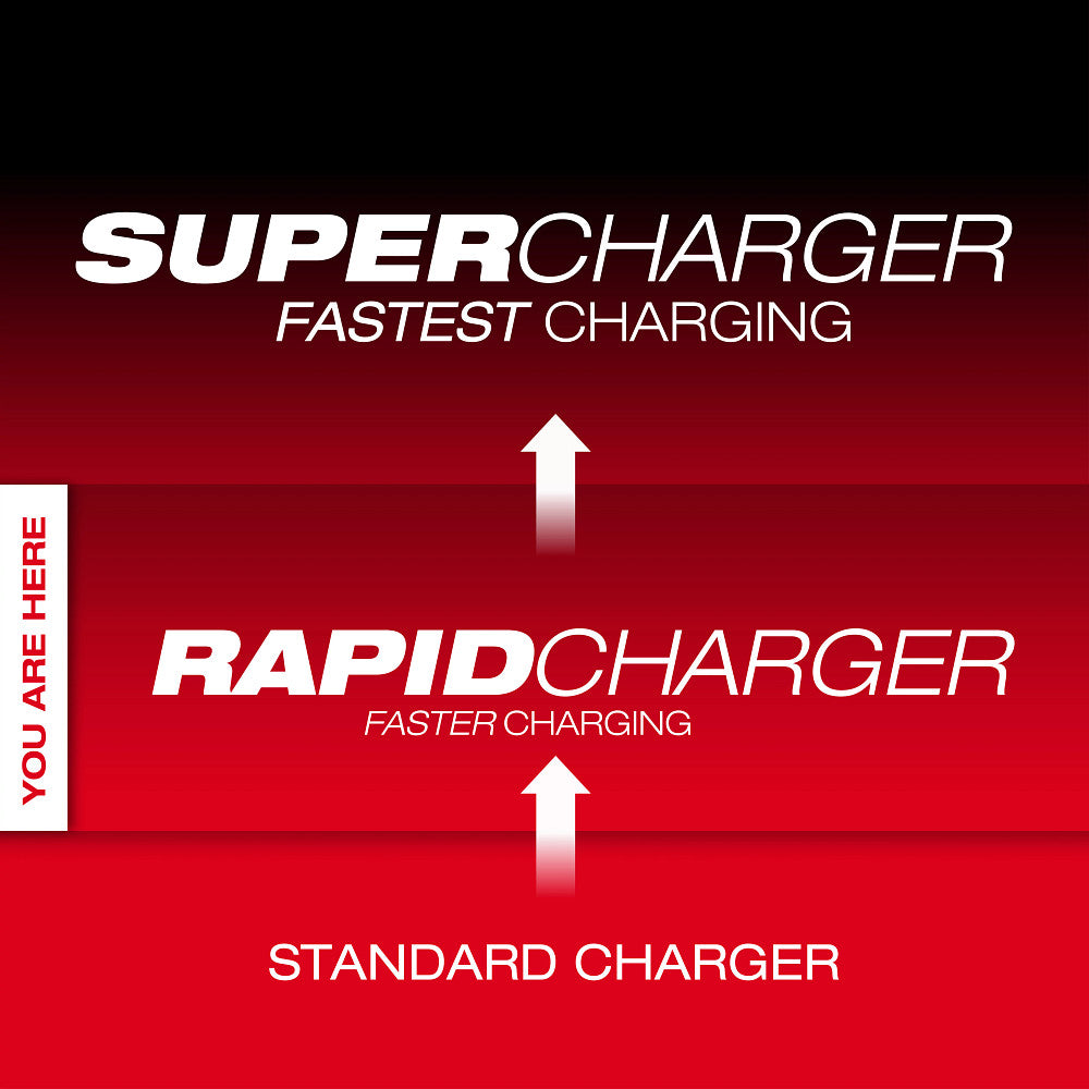 MX FUEL™ Rapid Charger
