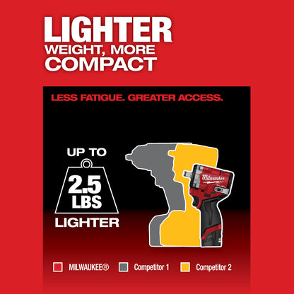 M12 FUEL™ Stubby 1/2" Impact Wrench Kit