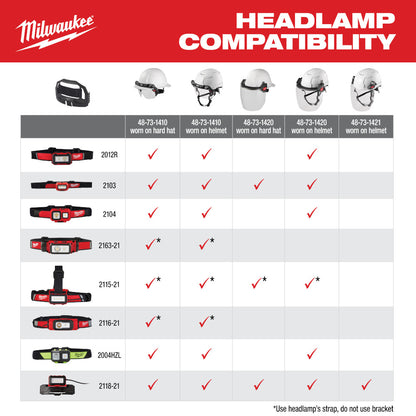 REDLITHIUM™ USB BEACON™ Hard Hat Light