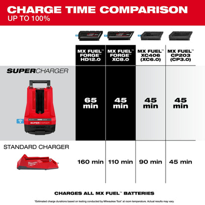 MX FUEL™ REDLITHIUM™ FORGE™ HD12.0 Battery/Super Charger Expansion Kit