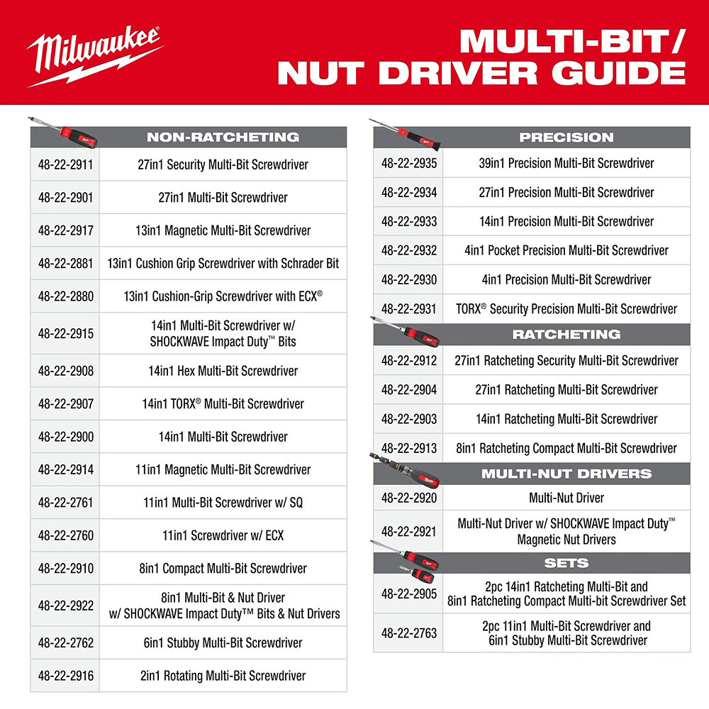 Milwaukee multi-bit/nut driver guide with product listings on a white background