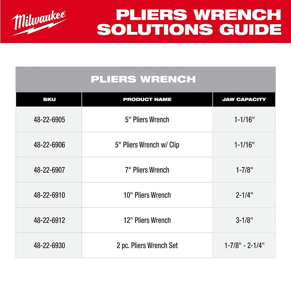 Milwaukee Pliers Wrench Solutions Guide chart listing SKUs, product names including 5" and 10" pliers wrenches, and jaw capacities on a white background with a red Milwaukee header.