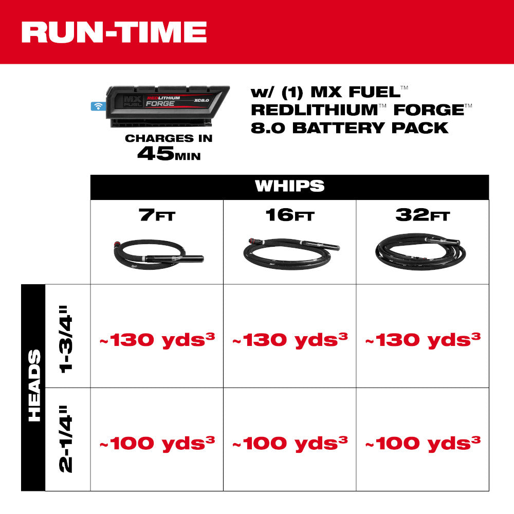 MX FUEL™ High Cycle Concrete Vibrator Kit