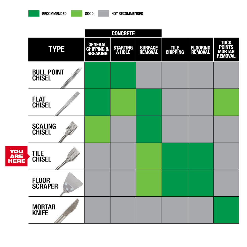 SDS Plus SLEDGE™ 1-7/8" Tile Chisel