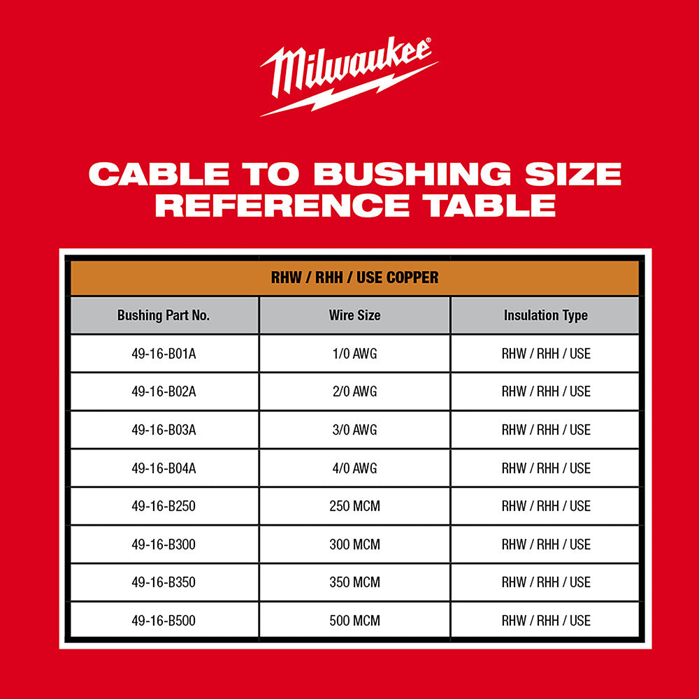 M18™ Cable Stripper Kit for Cu RHW/RHH/USE