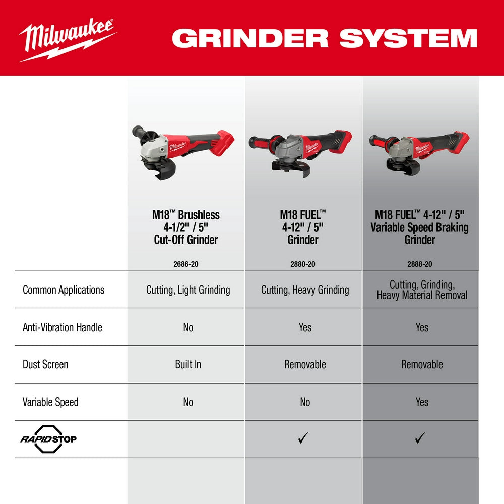 M18™ Brushless 4-1/2" / 5" Cut-Off Grinder, Paddle Switch
