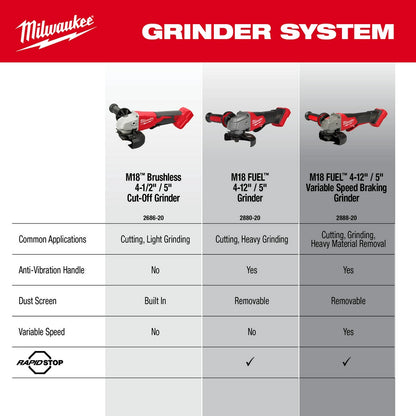 M18™ Brushless 4-1/2" / 5" Cut-Off Grinder, Paddle Switch