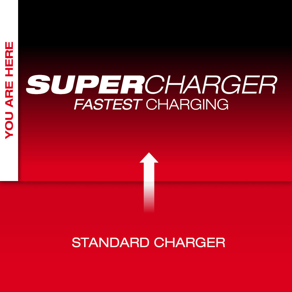 MX FUEL™ Super Charger