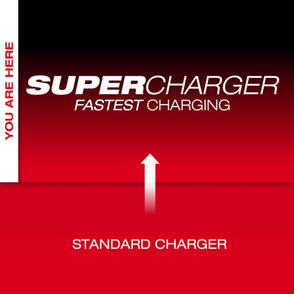 MX FUEL™ Super Charger