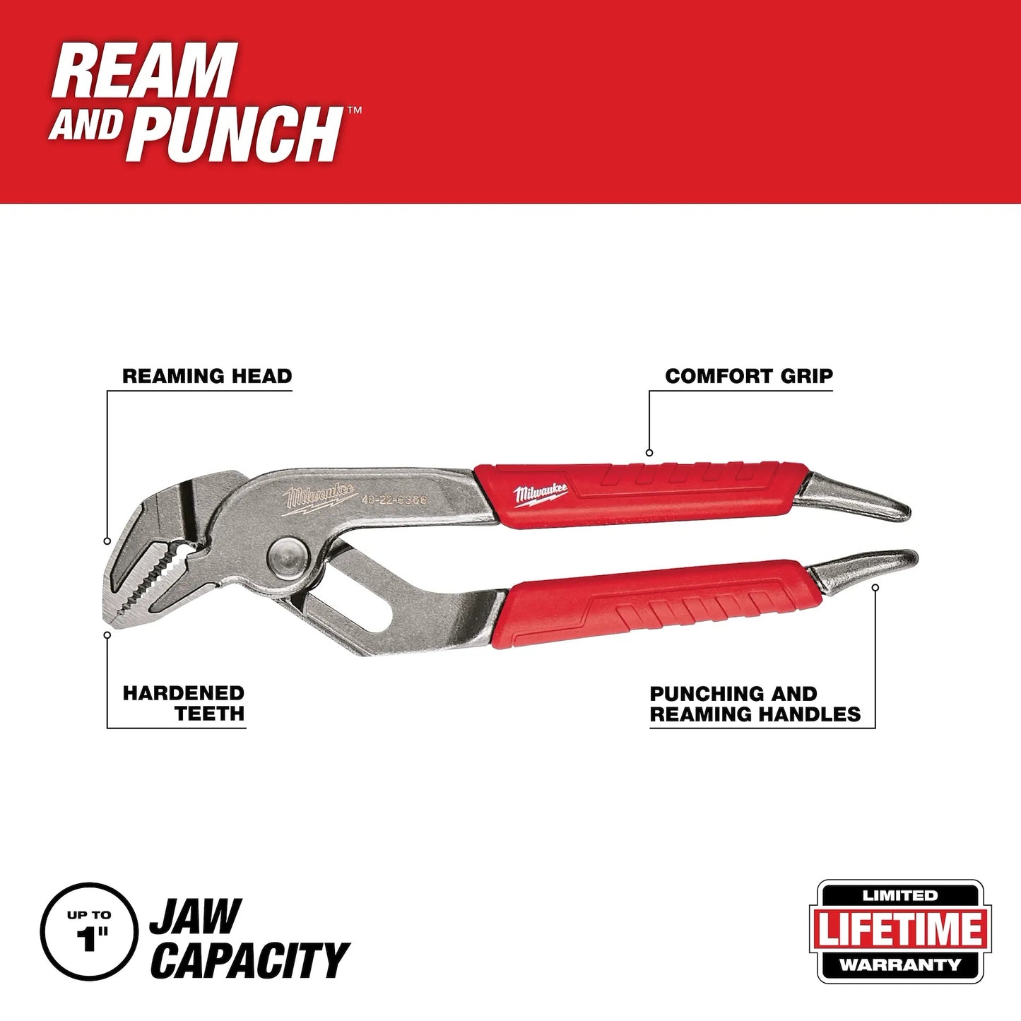 Milwaukee pliers with labeled features on a white background