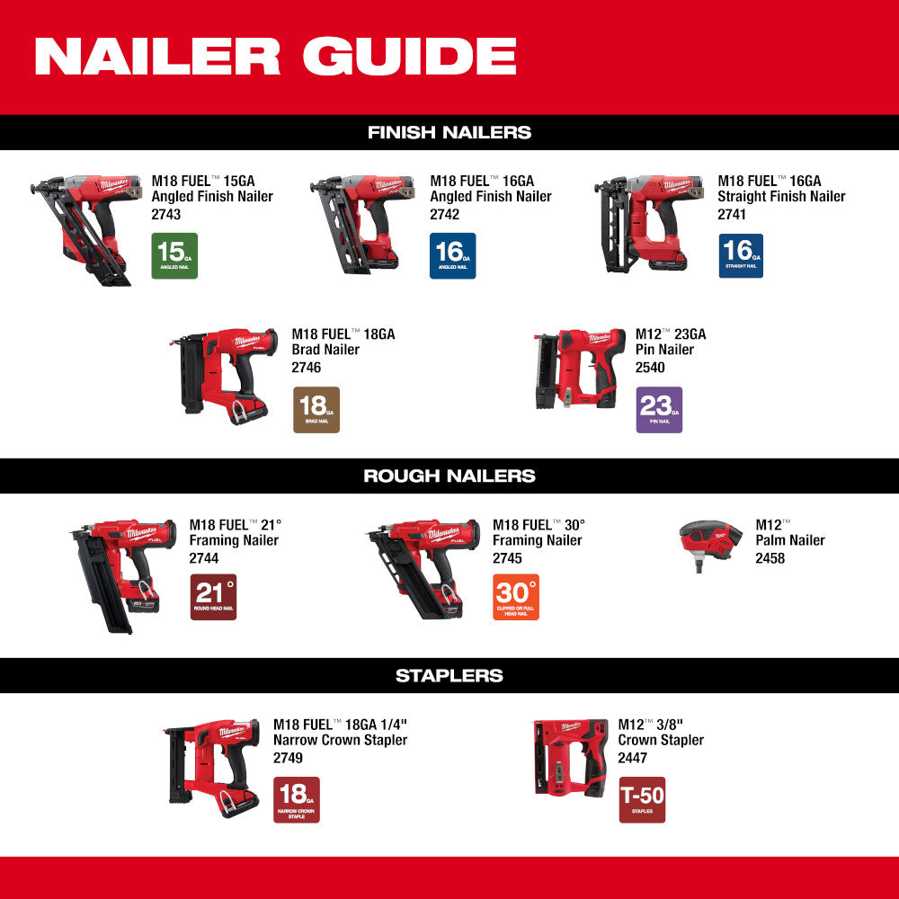 M18 FUEL™ 18 Gauge Brad Nailer Kit