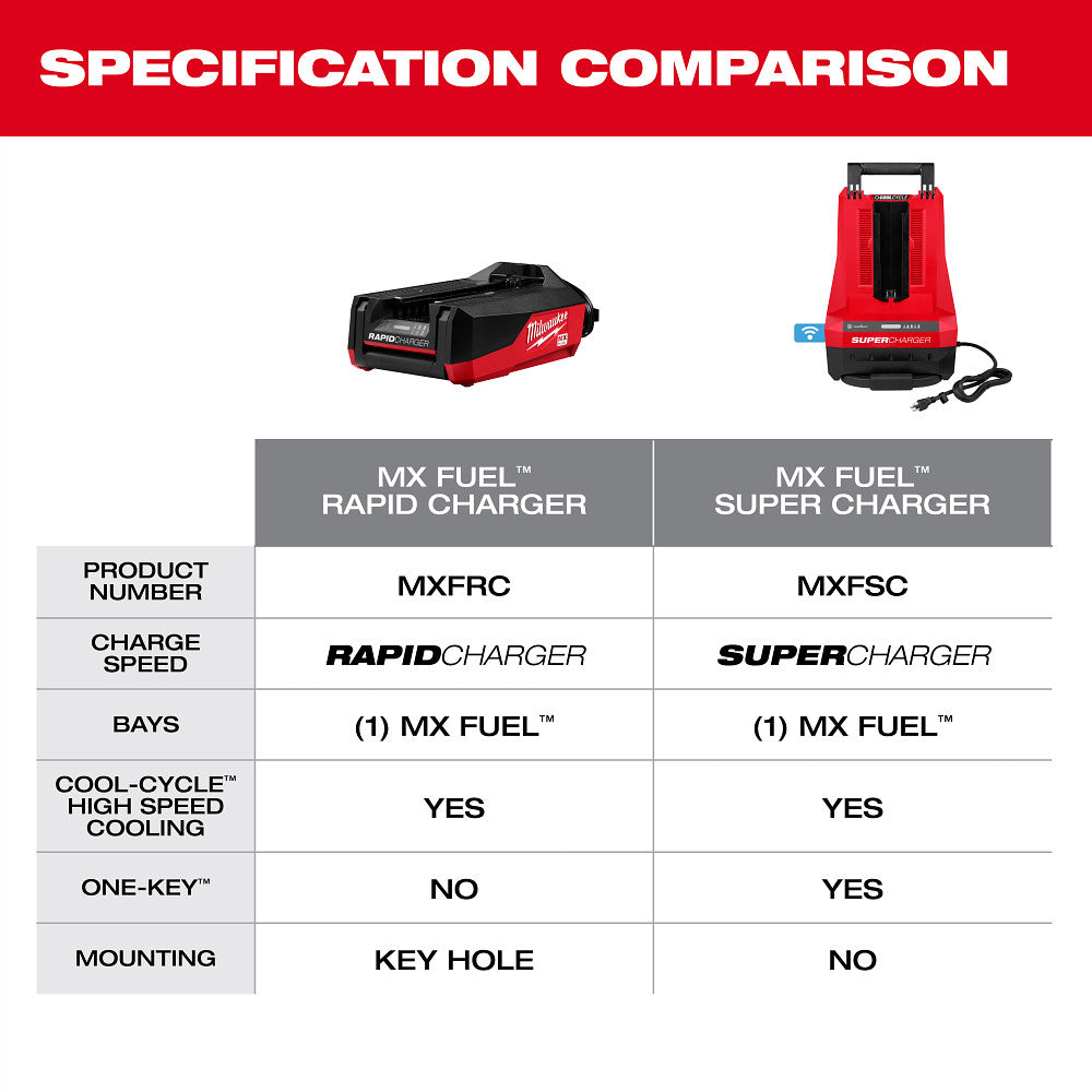 MX FUEL™ Rapid Charger