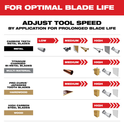 OPEN-LOK™ Multi-Tool Blade Variety Kit 9PC