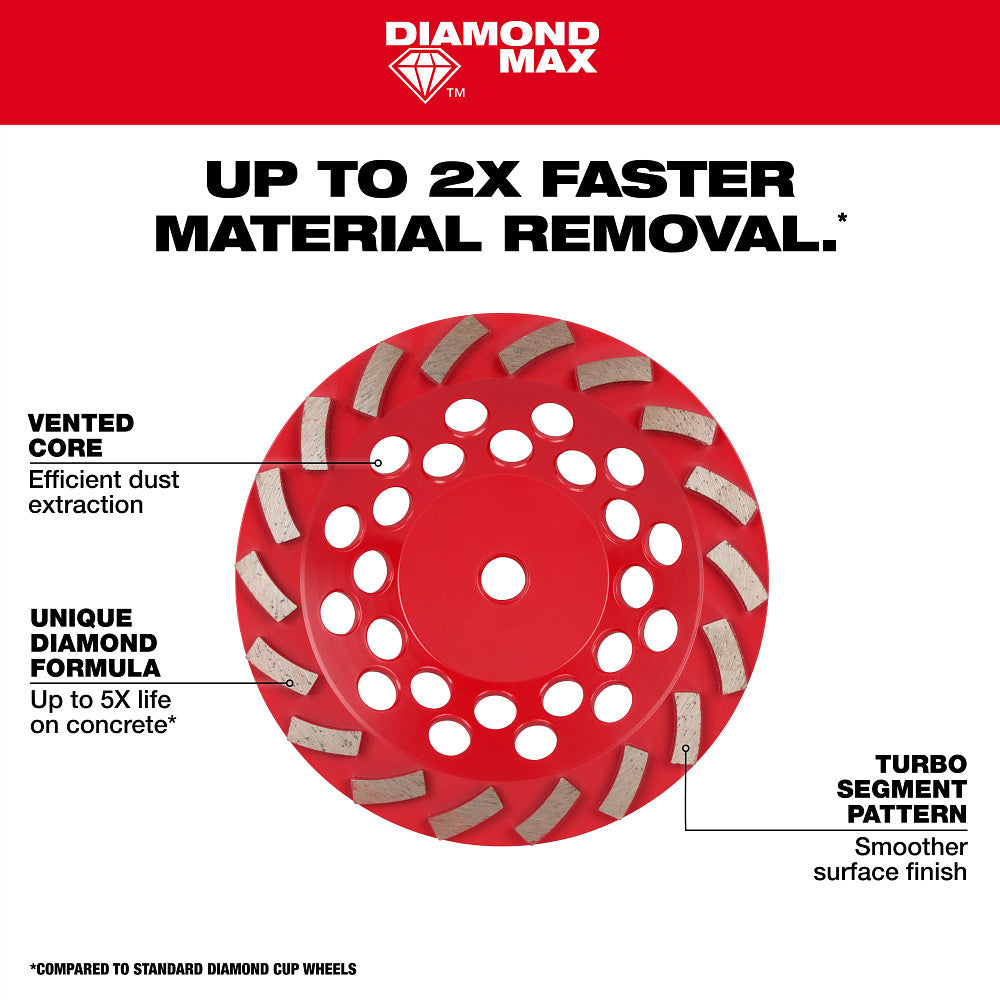 5" DIAMOND MAX™ Turbo Diamond Cup Wheel - 18 Segment