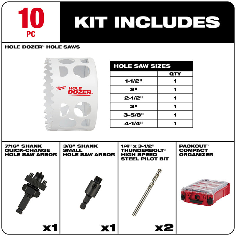 Bi-Metal Hole Saw PACKOUT Kit