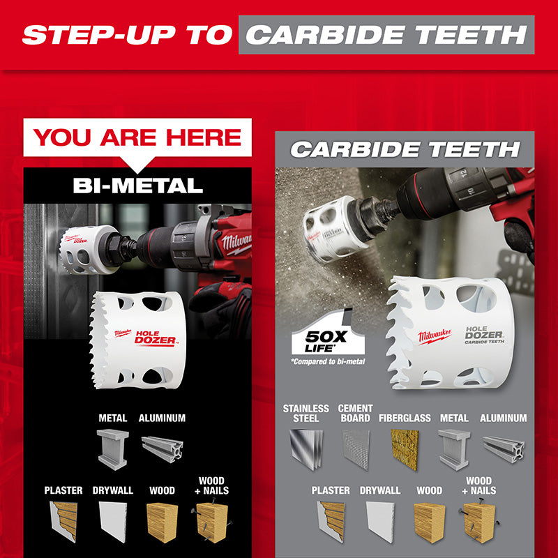 Bi-Metal Hole Saw PACKOUT Kit