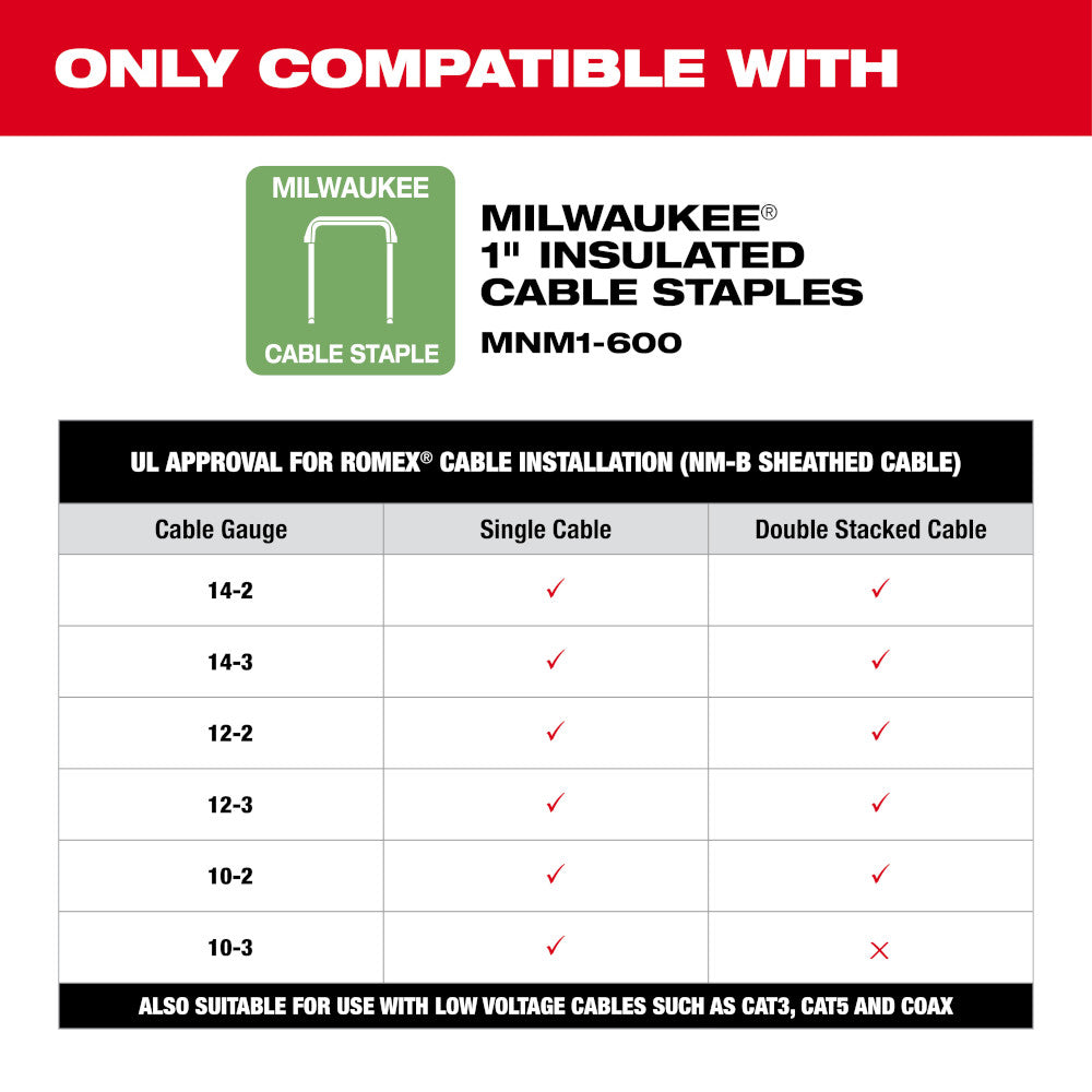 M12™ Cable Stapler Kit