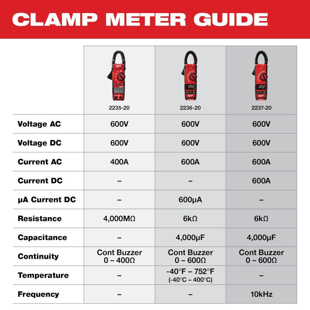 Clamp Meter for HVAC/R