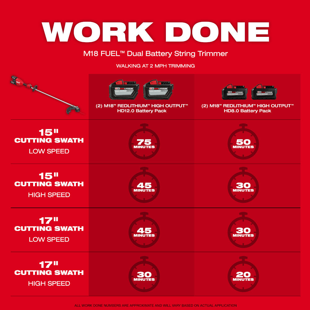 M18 FUEL™ 17” Dual Battery String Trimmer