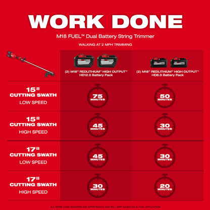 M18 FUEL™ 17” Dual Battery String Trimmer