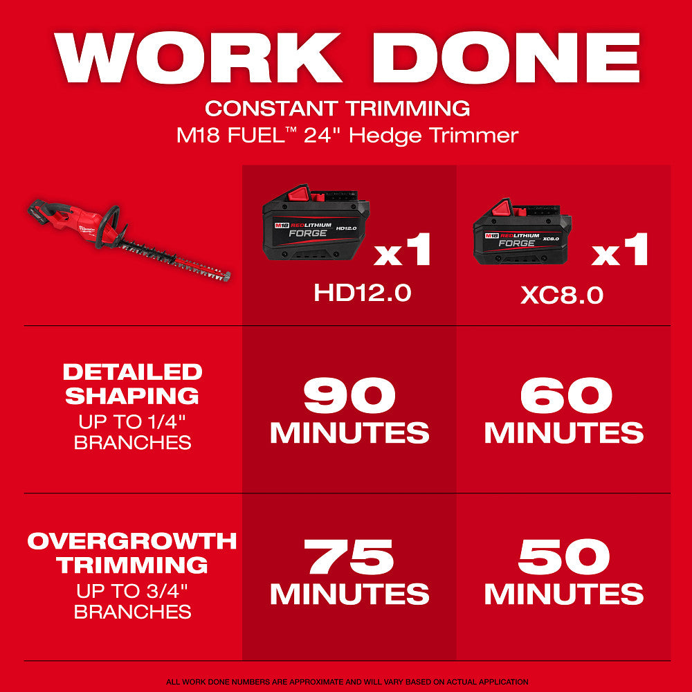 M18 FUEL™ 24" Hedge Trimmer Kit