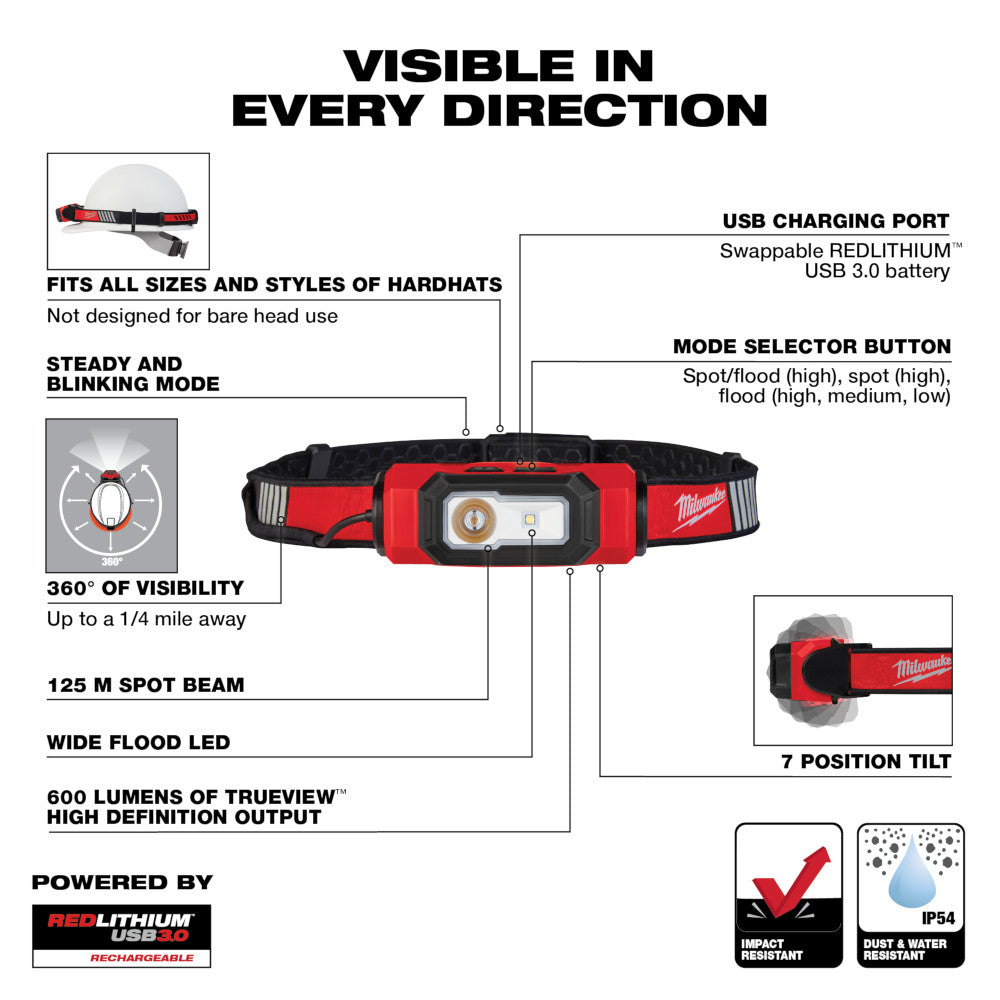 REDLITHIUM™ USB BEACON™ Hard Hat Light