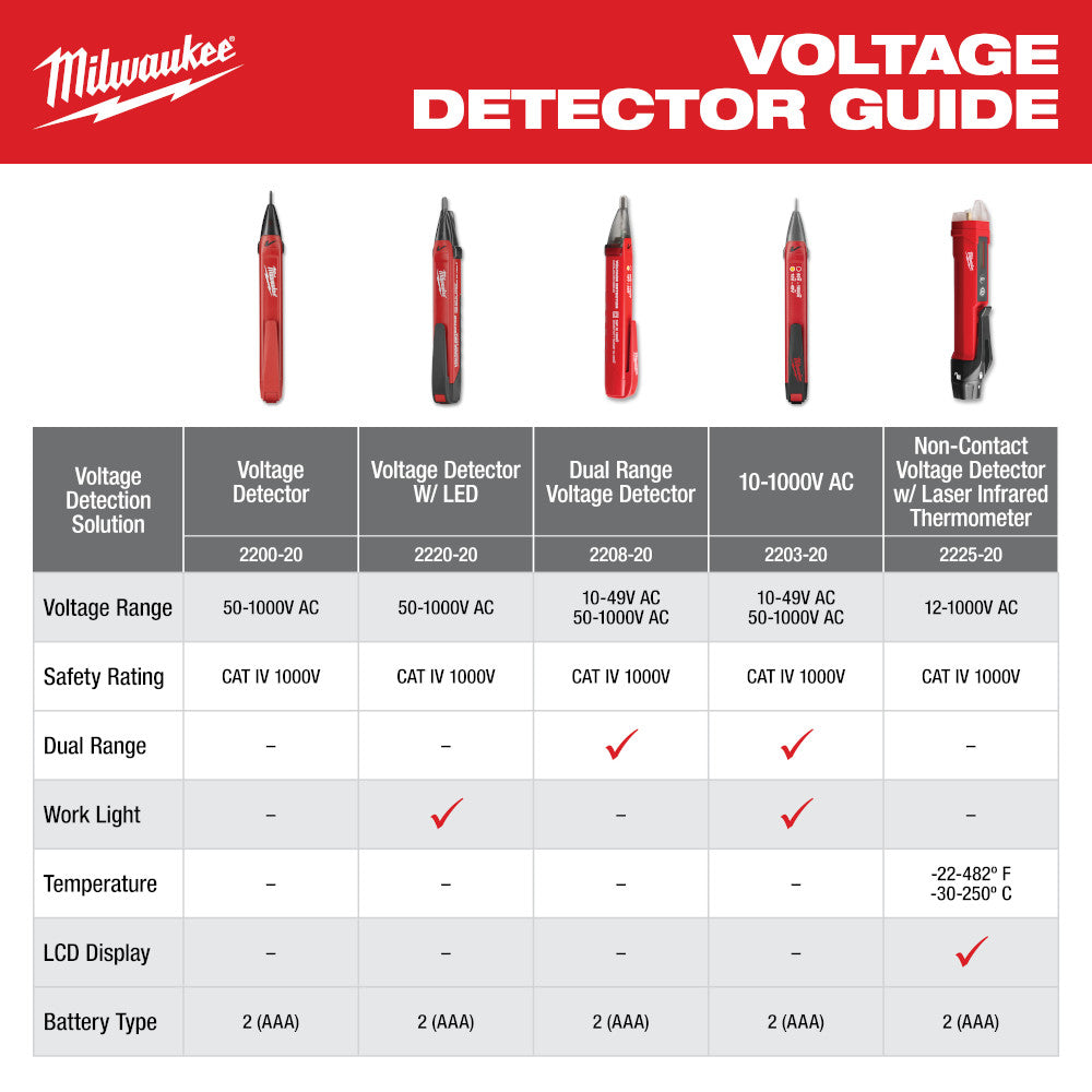 Dual Range Voltage Detector
