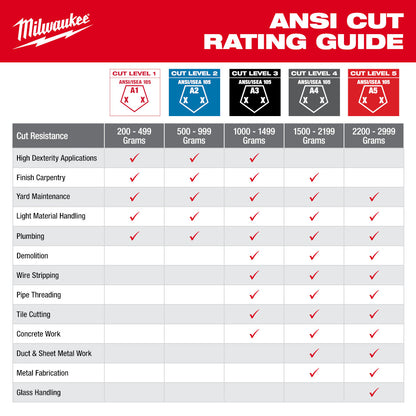 Impact Cut 3 Nitrile Dip Glove - M