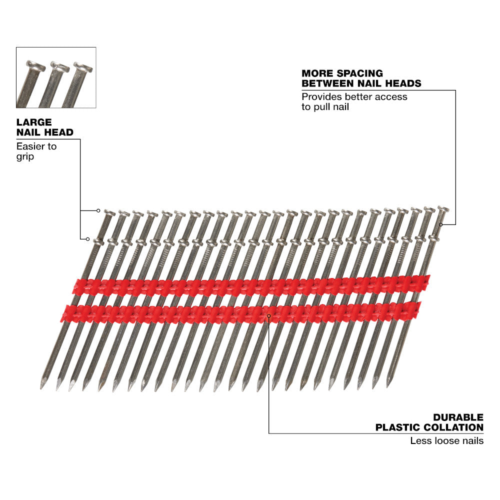 Milwaukee® 16D 3” x .131” Collated Duplex Nails