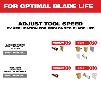 OPEN-LOK™ Multi-Material Multi-Tool Blade Variety Pack 3PC
