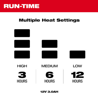 Multiple Heat Settings