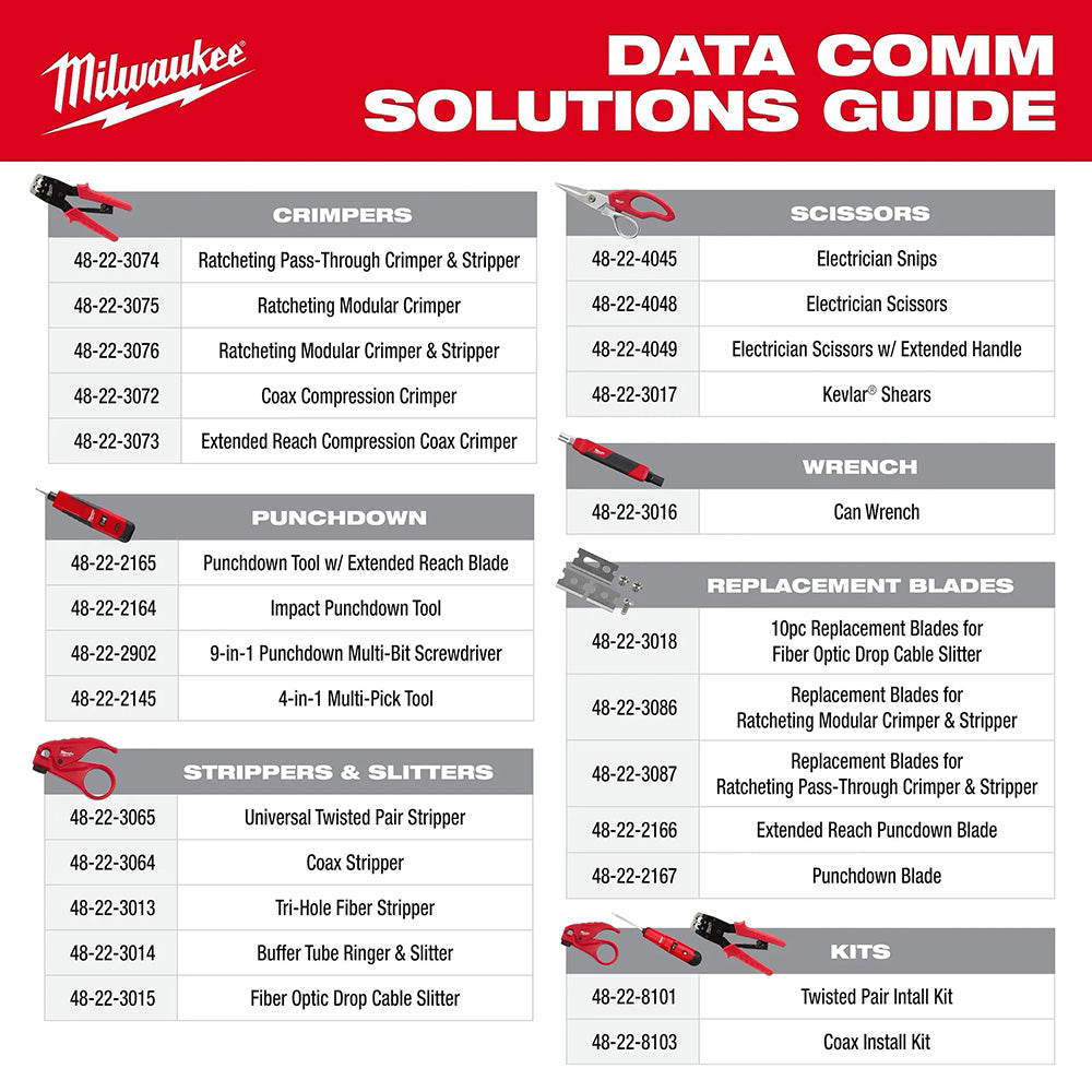 Milwaukee Data Comm Solutions Guide with tool listings on a white background